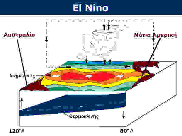 Εικόνα της κυκλοφορίας του El Nino