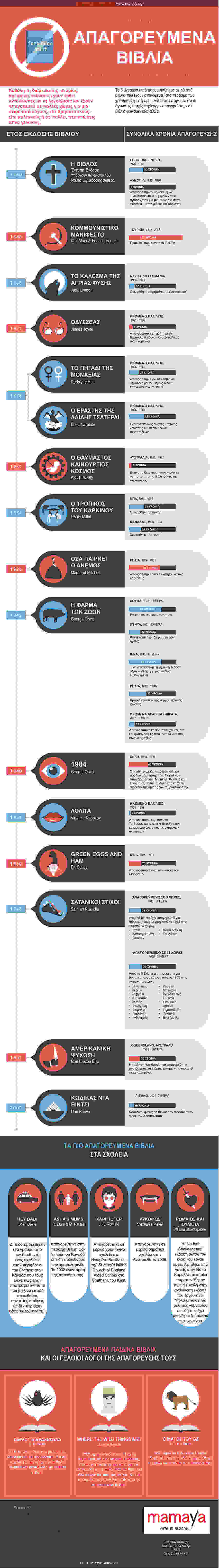 INFOGRAPHIC BANNEDBOOKS 2.jpg