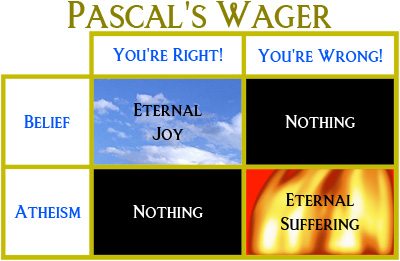 pascalwager