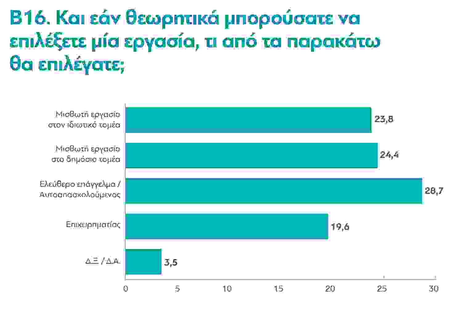 poll12