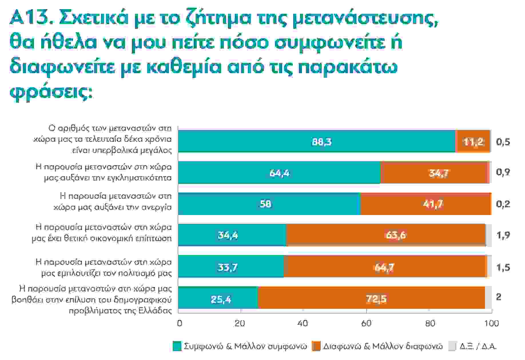 poll13