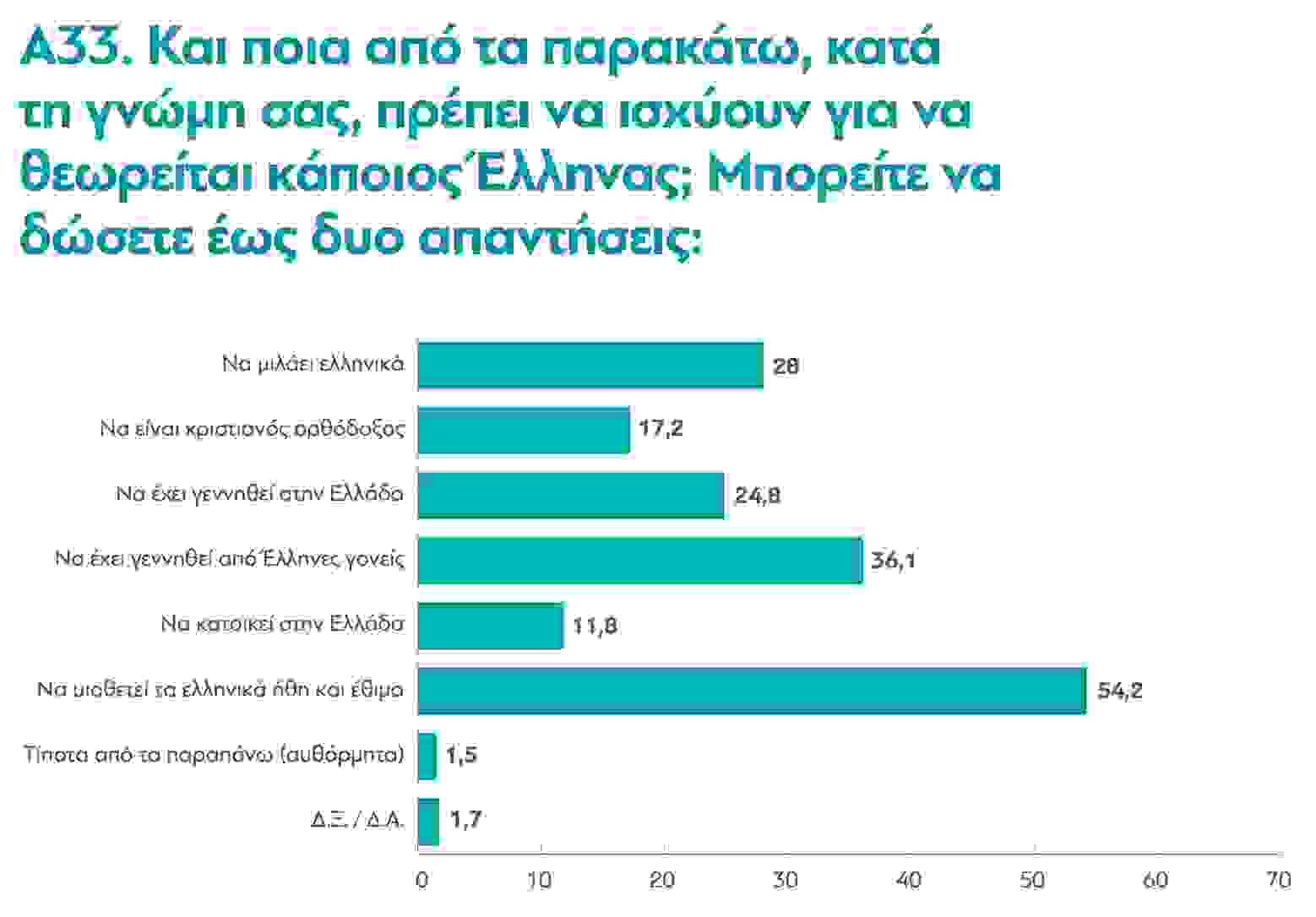 poll15