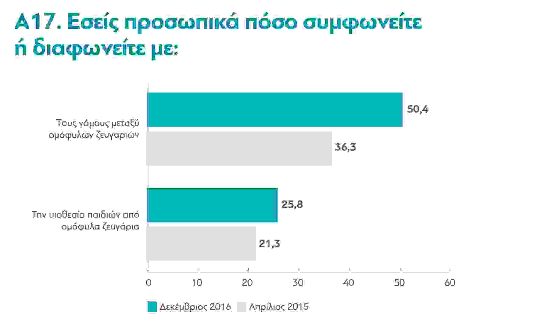 poll16