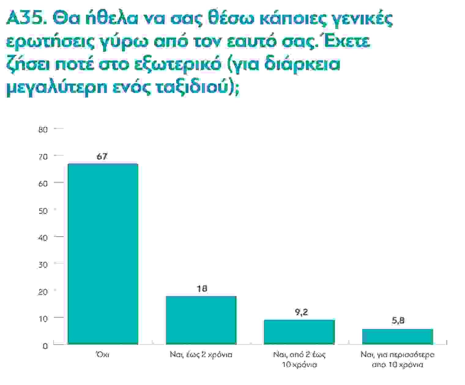 poll19