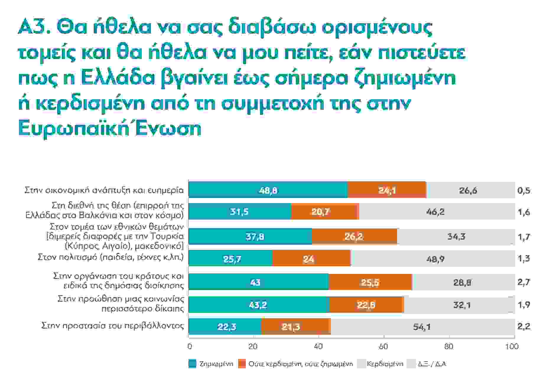 poll2