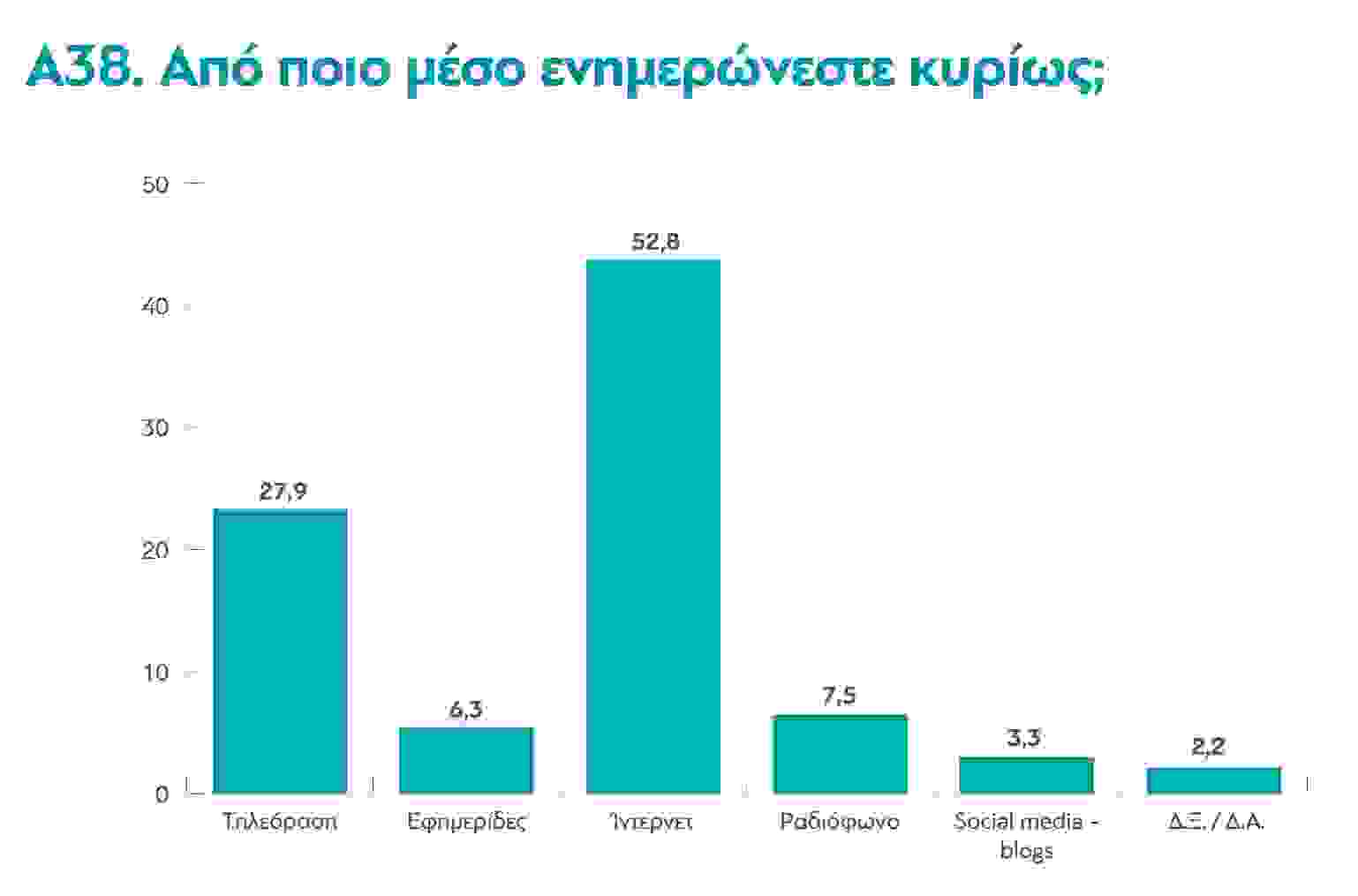 poll20