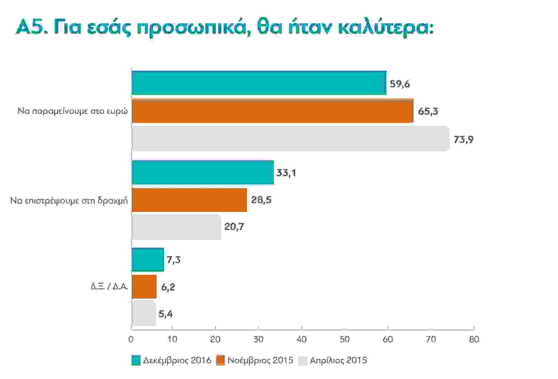 poll3