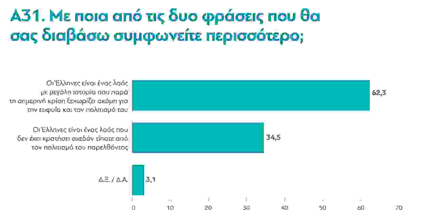 poll4