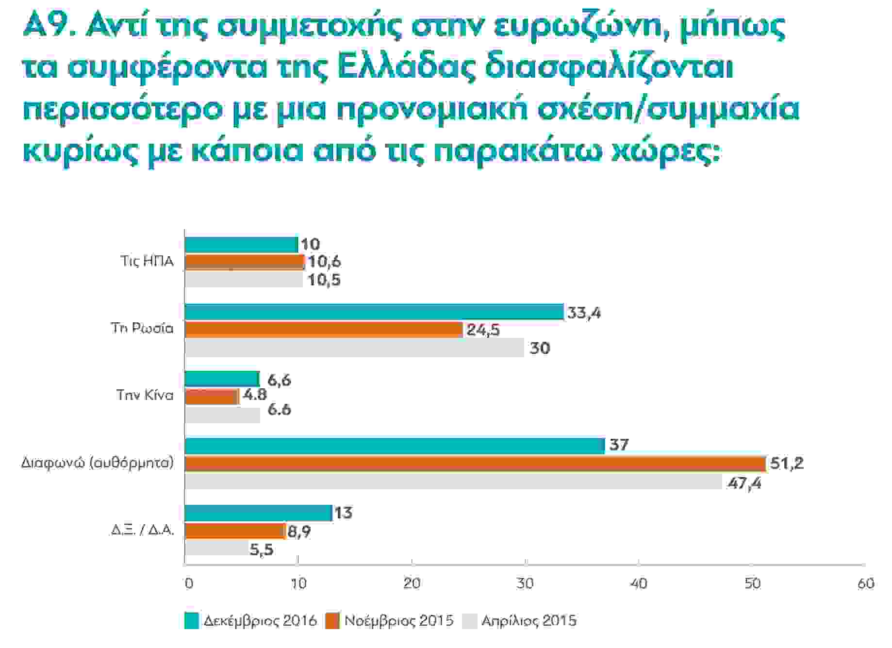 poll6