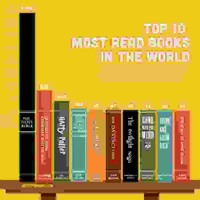 top10-vivlia