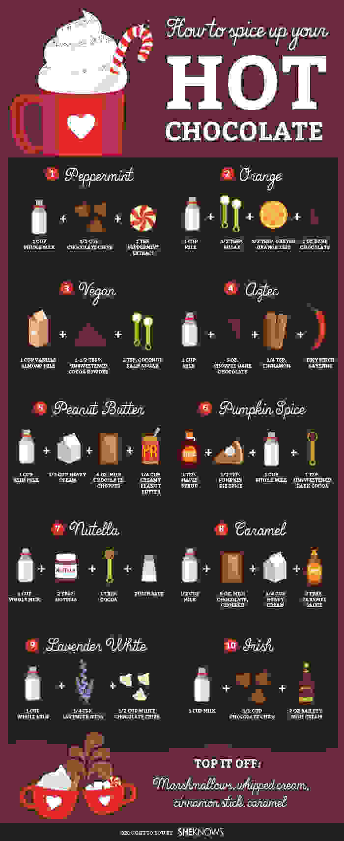 hot-chocolatte-infographic-chart-recipe-1.jpg