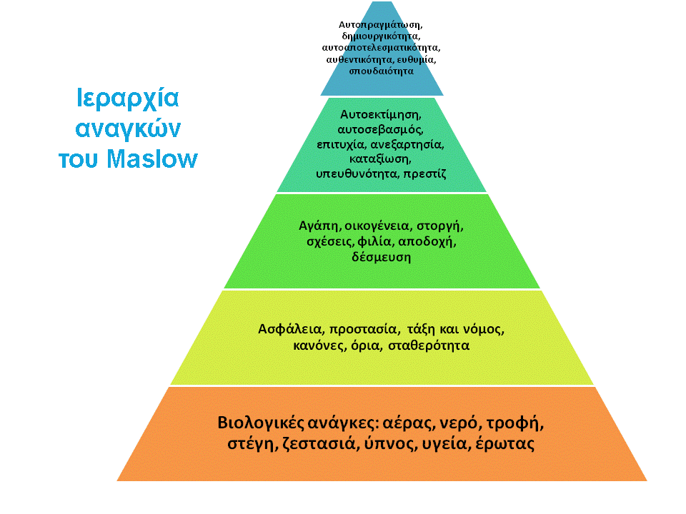 maslow_hierarchy1.gif