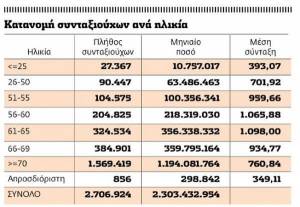 Την επόμενη φορά που κάποιος θα σας πει ότι ο Φόρος Κατοχής μπαίνει &quot;για να σωθεί η Ελλάδα&quot;