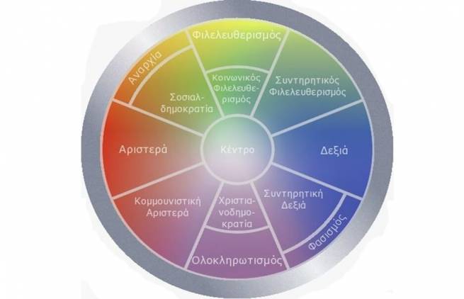 Κάνε το τεστ και δες πού ανήκεις