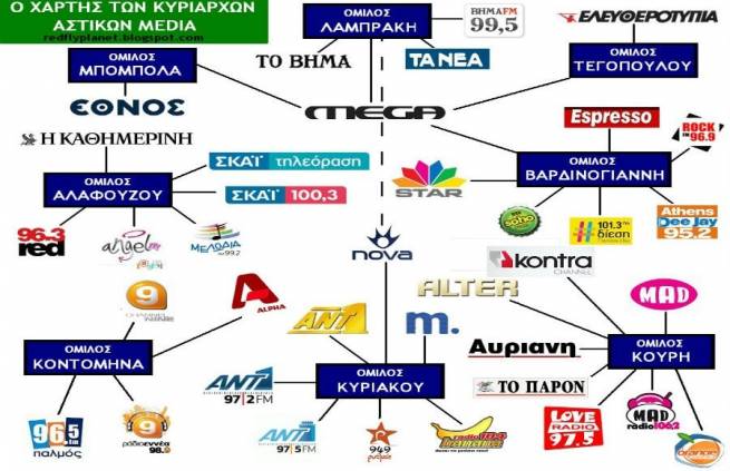 15 λεπτά δημοσιότητας - by To Skouliki Tom