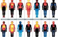 Πώς τα συναισθήματα αλλάζουν τη θερμοκρασία του σώματος